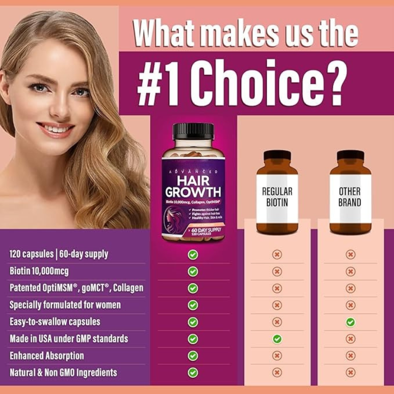 24-in-1 Advanced Hair Growth Vitamins