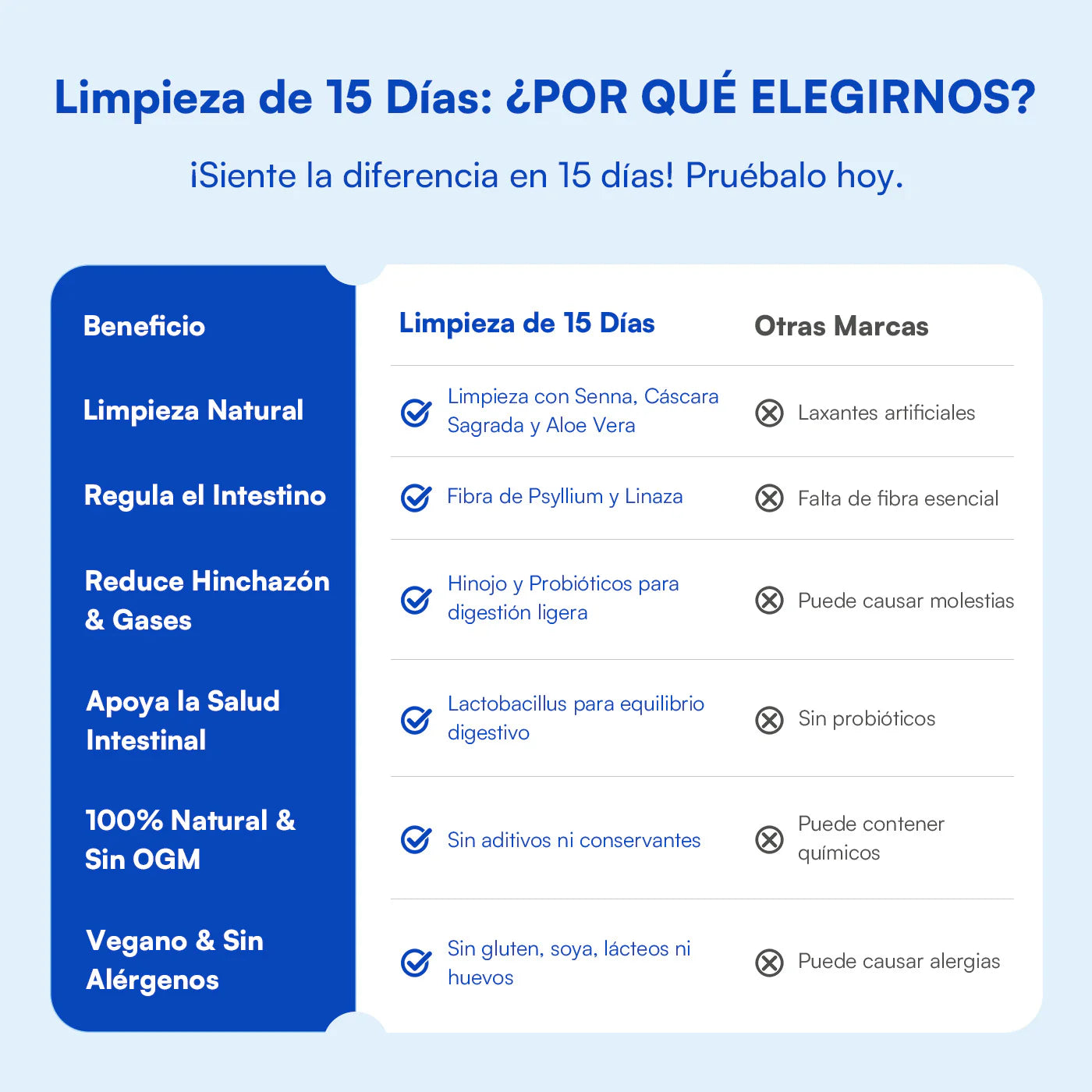 Limpieza de 15 Días