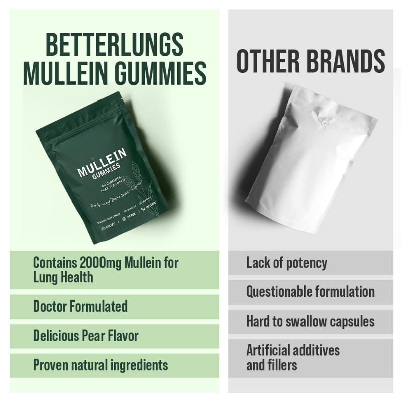 Mullein Gummies for Lung Health and Mucus Detox
