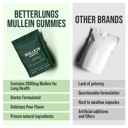 Mullein Gummies for Lung Health and Mucus Detox