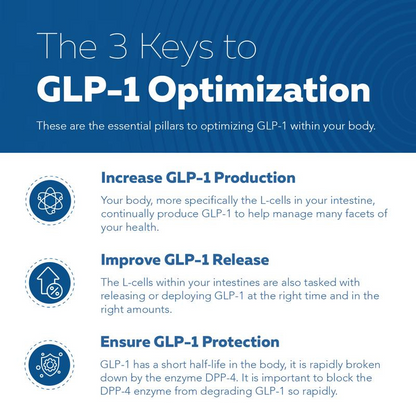 GLP Activate