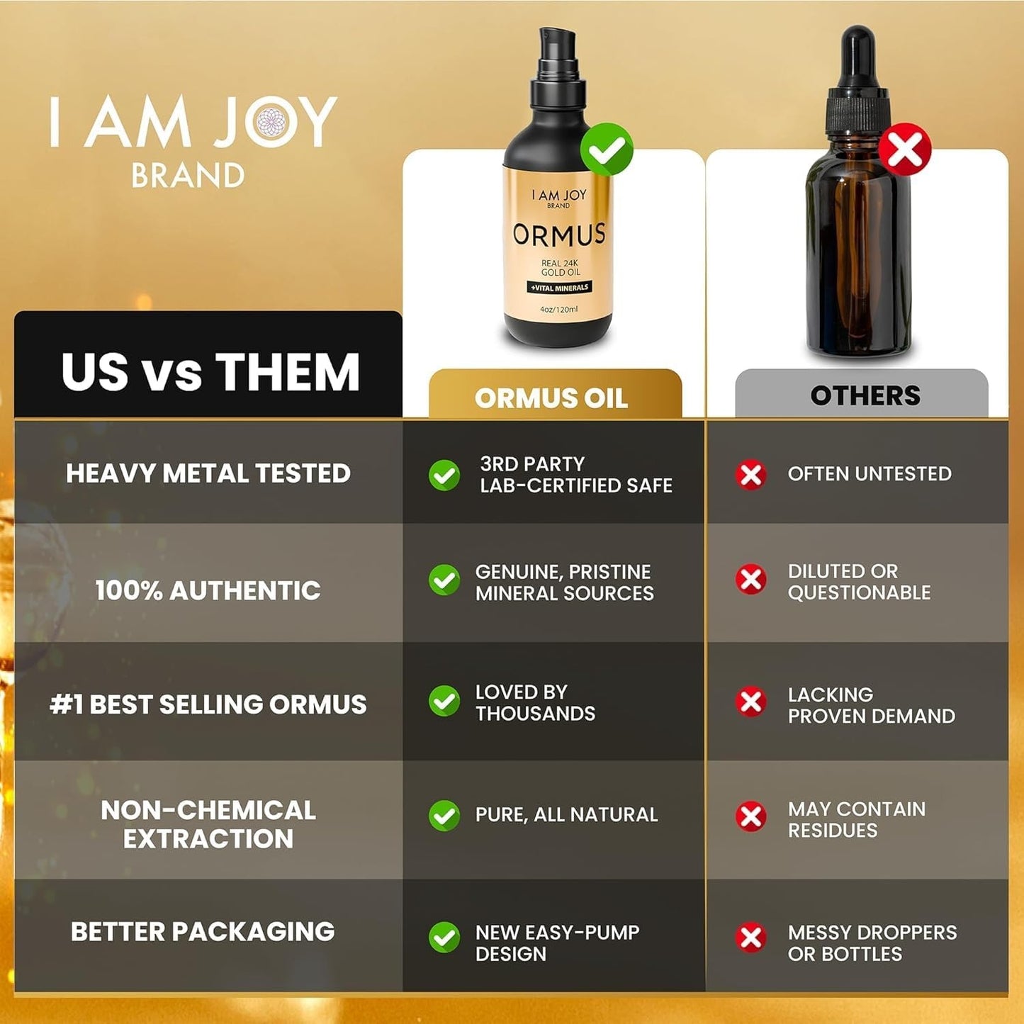 Ormus Gold Oil